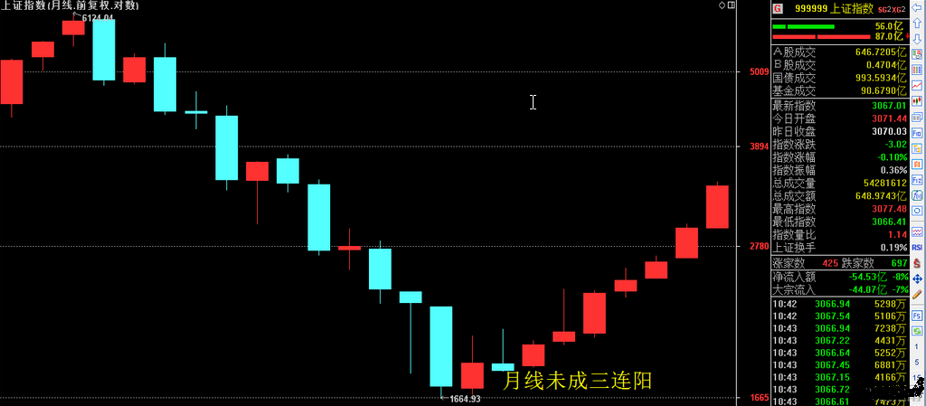 沪深解析之——顶底鉴（六）