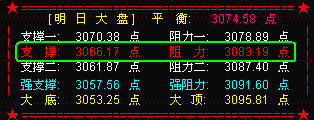 大盘再收震荡十字星 耐心等待