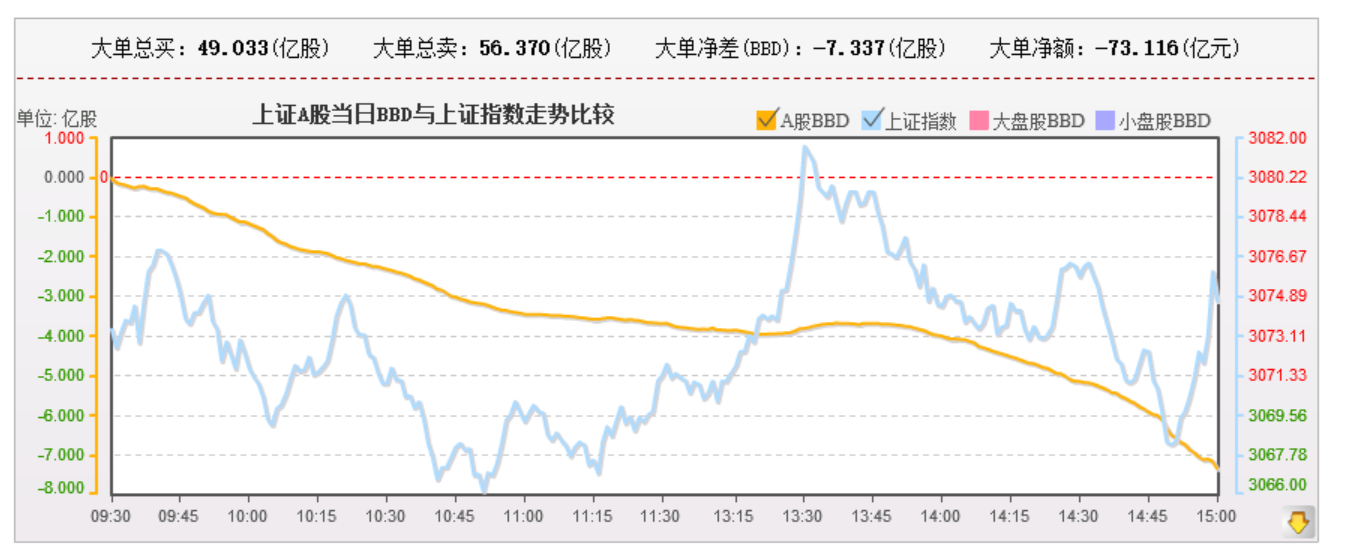 后半周会有选择 如果向下就是短线进场机会