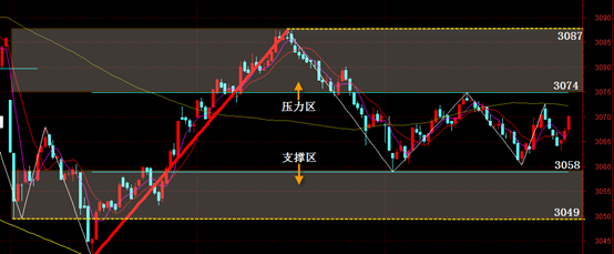 8.31上证走势预判