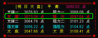 九月市场先关注20日线的支撑