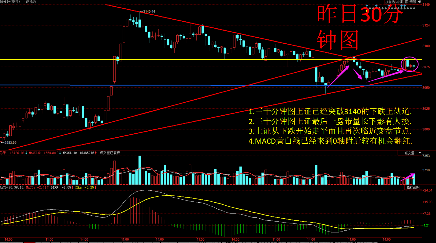 利乐陪你看盘（盘后稿）