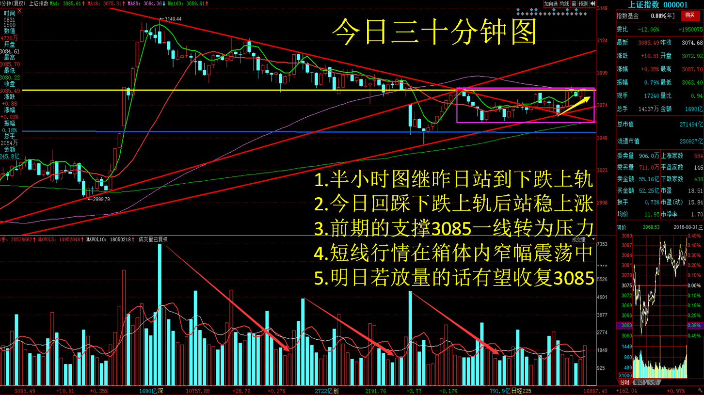 利乐陪你看盘（盘后稿）