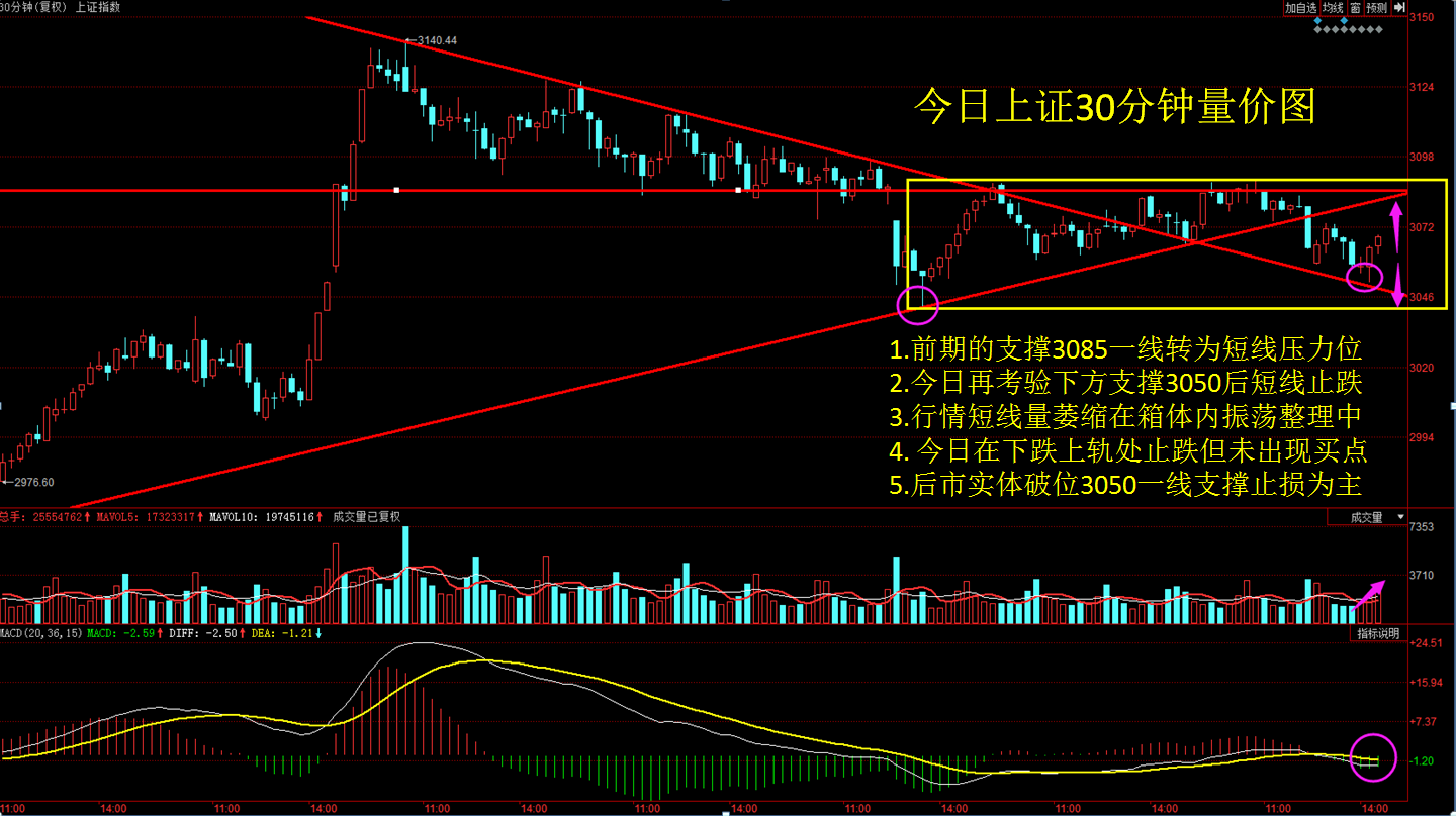 利乐陪你看盘（盘后稿）