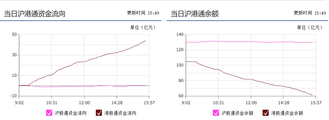 资金