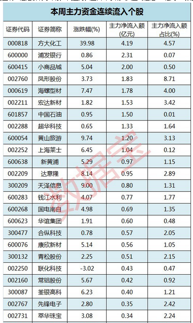 8月A股数据精华