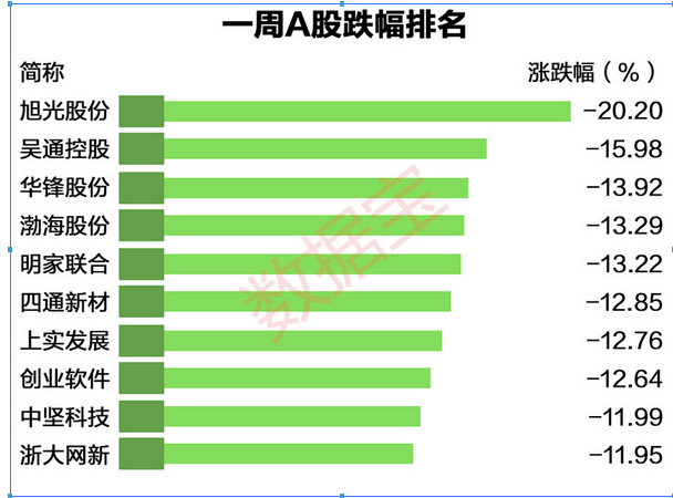 8月A股数据精华