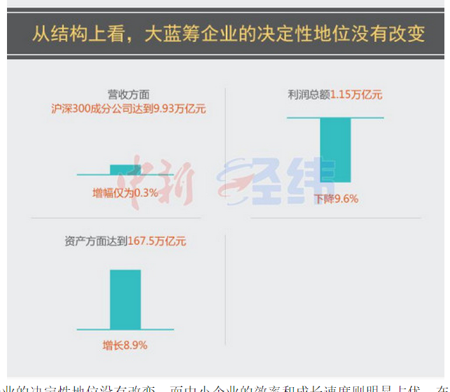 A股半年报解析:企业效益下滑 投资意愿低迷