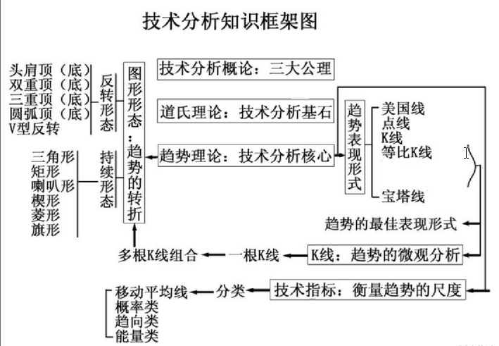 股市中不了解这些，你不可能赚到钱