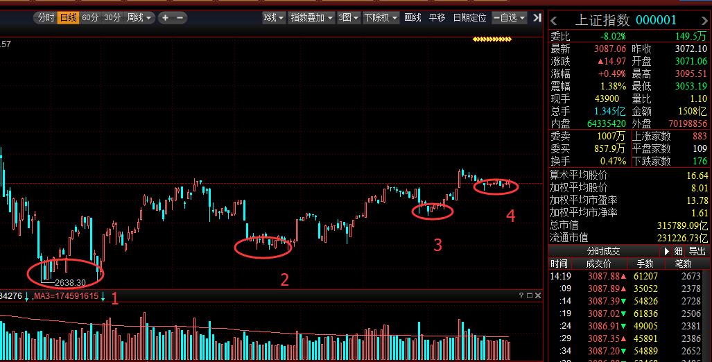 位置决定心态和策略