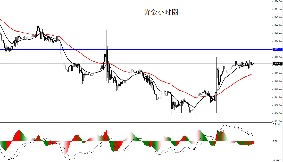 多头整装待发