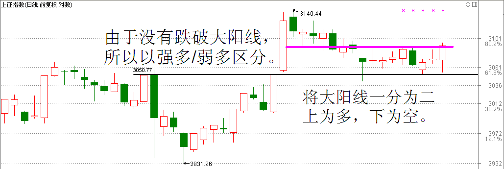 大盘将开启新高之路