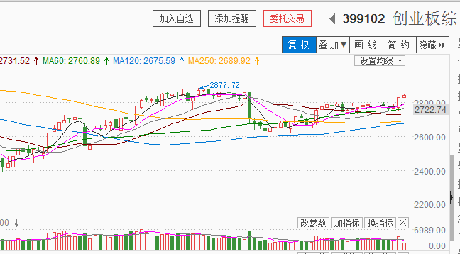 重磅，大盘迷雾中，您看清了吗？