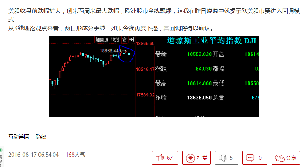 美股大跌我早就给出预判