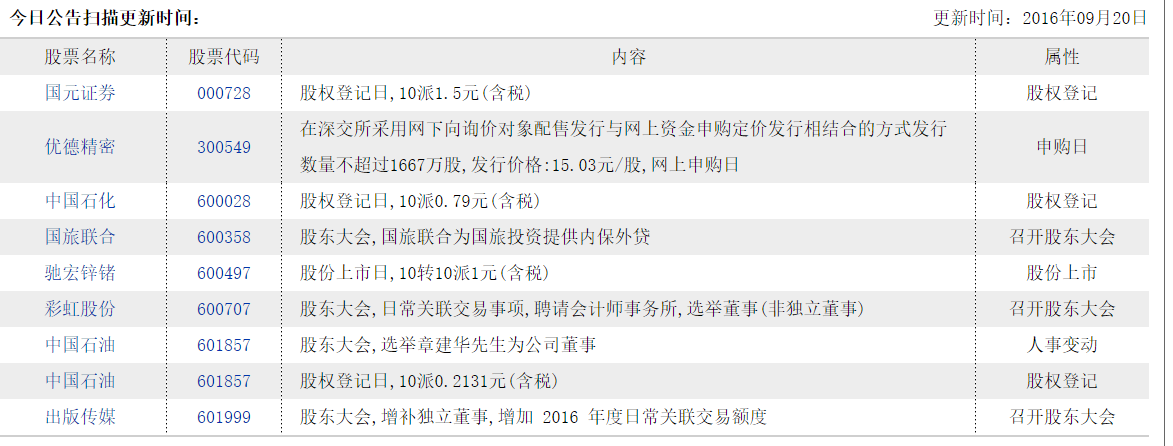 9.20上市公司重要信息