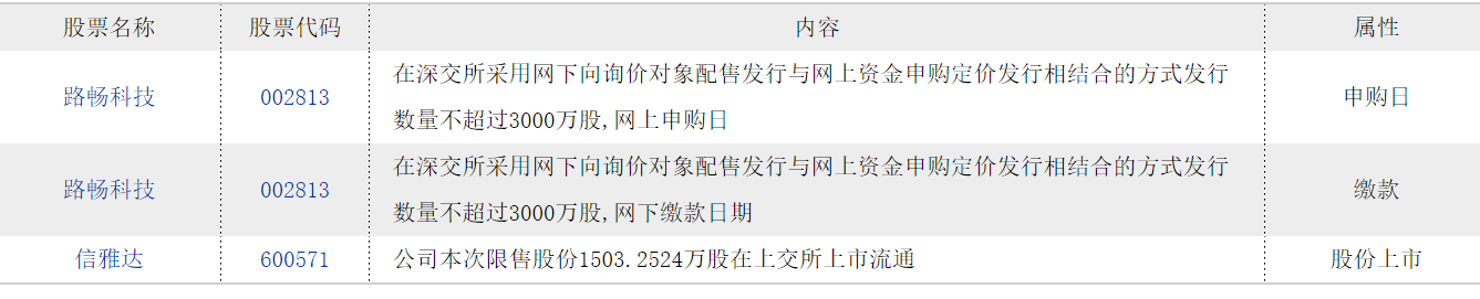 9.23重要上市公司信息