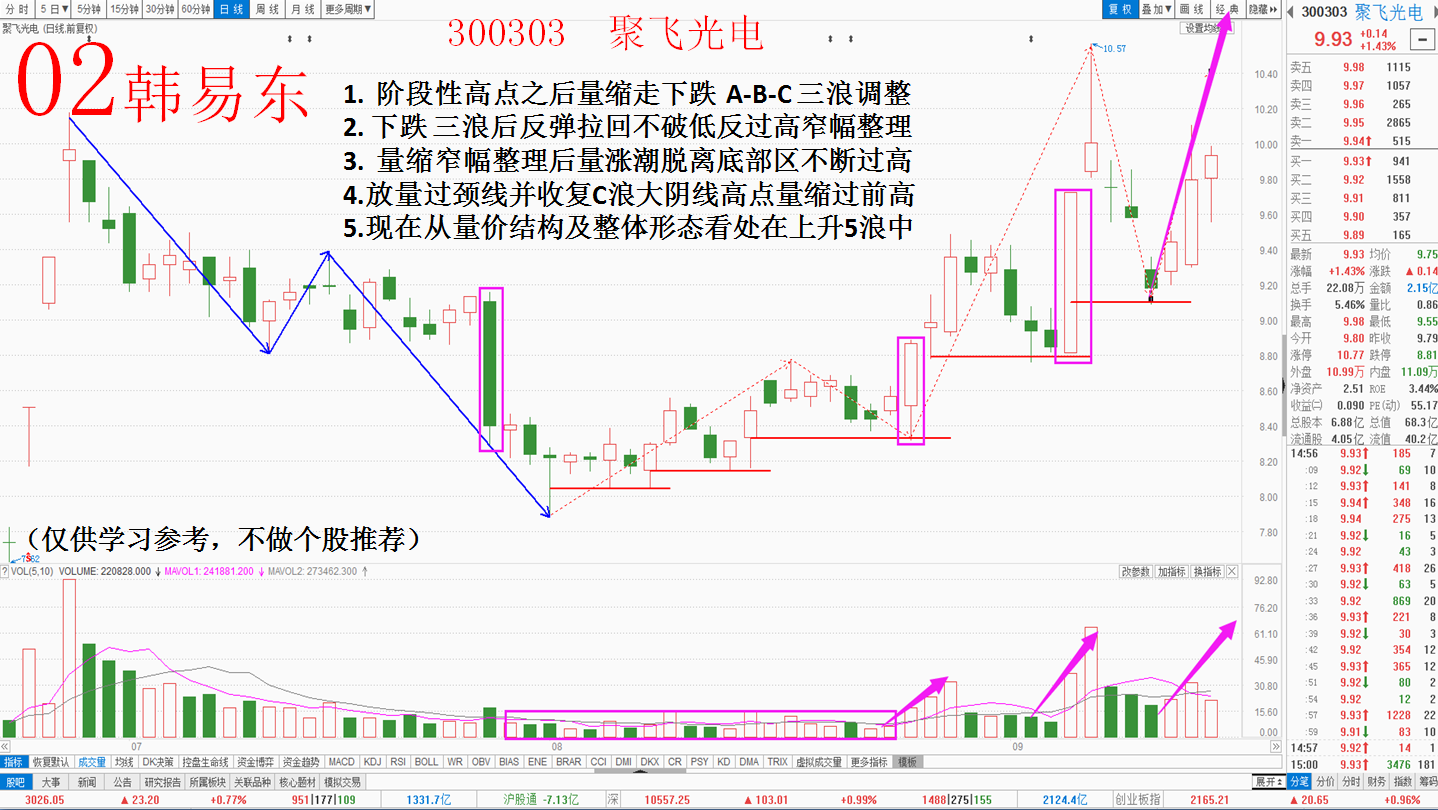 20160919(一)牛股涨升模型与共性