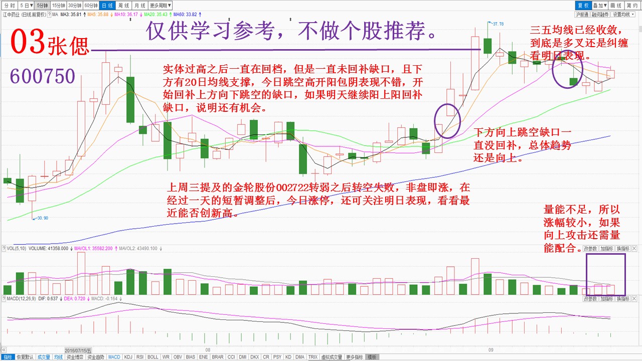 20160919(一)牛股涨升模型与共性