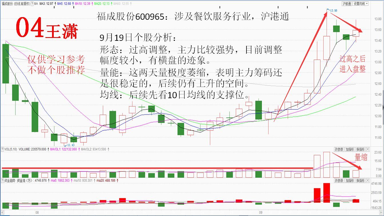 20160919(一)牛股涨升模型与共性