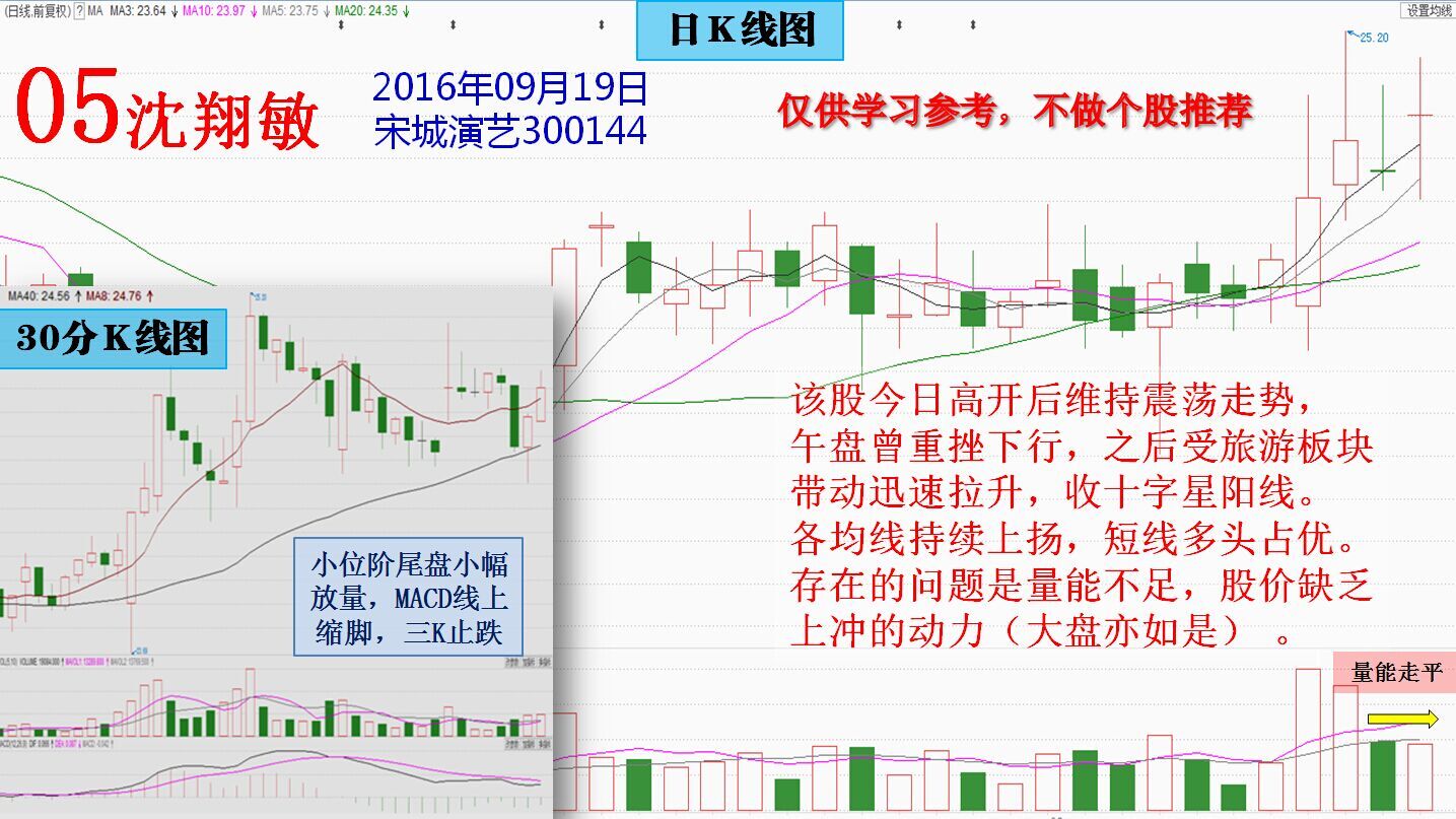 20160919(一)牛股涨升模型与共性