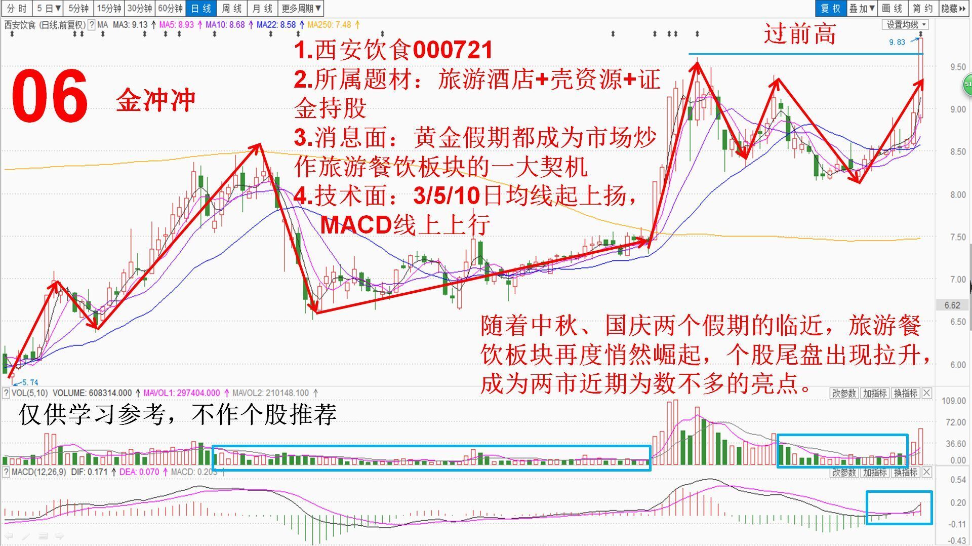 20160919(一)牛股涨升模型与共性