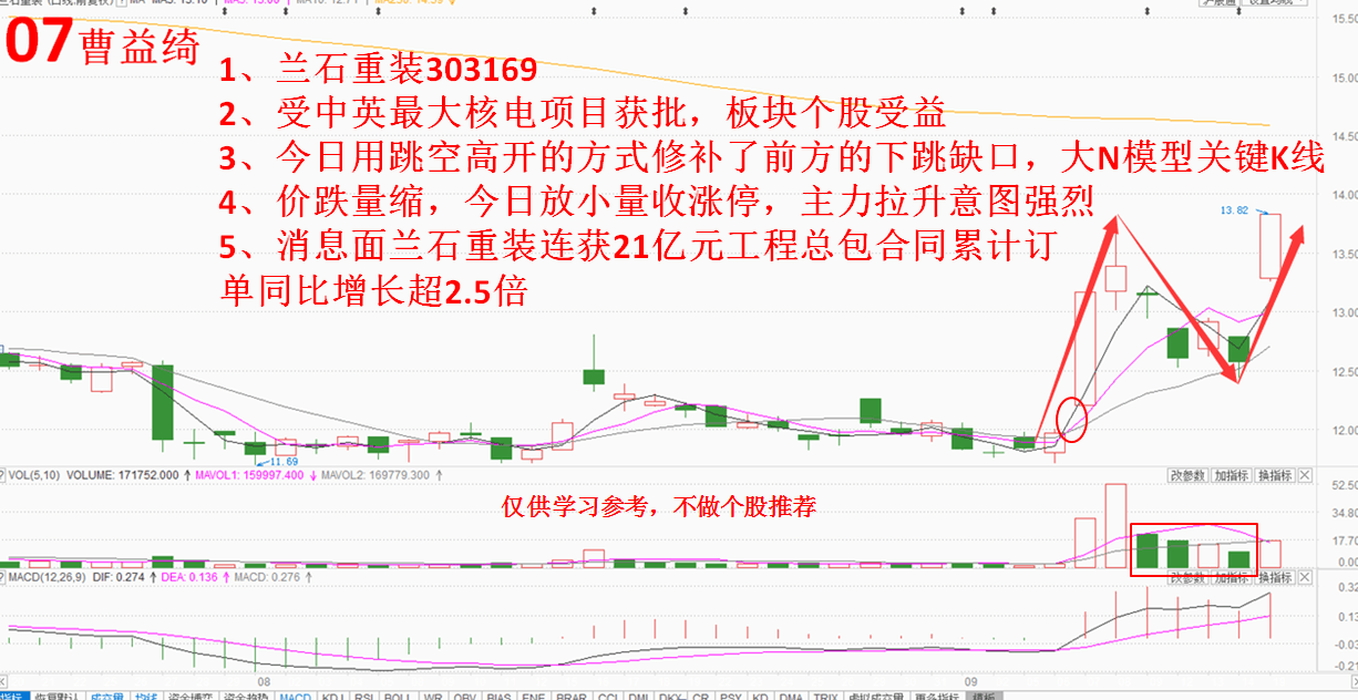 20160919(一)牛股涨升模型与共性