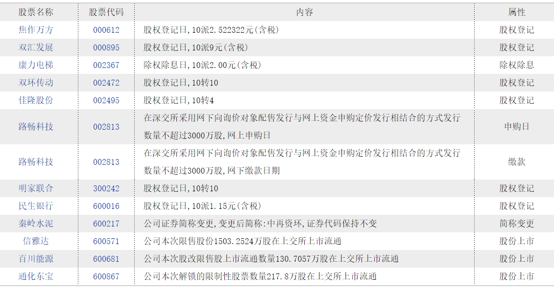 个股信息提示早知道