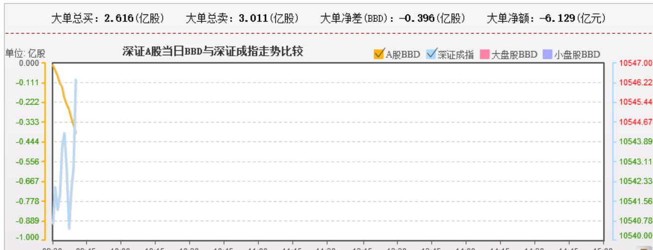 多方继续努力的想把资金吸引进来，努力吧！