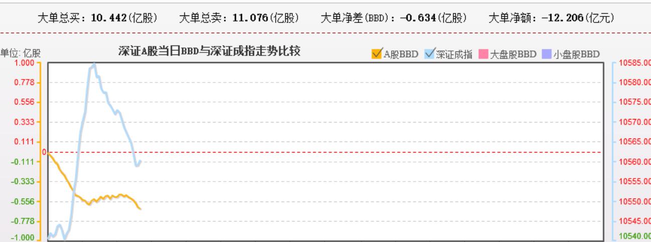 多方的第一次勾搭失败了