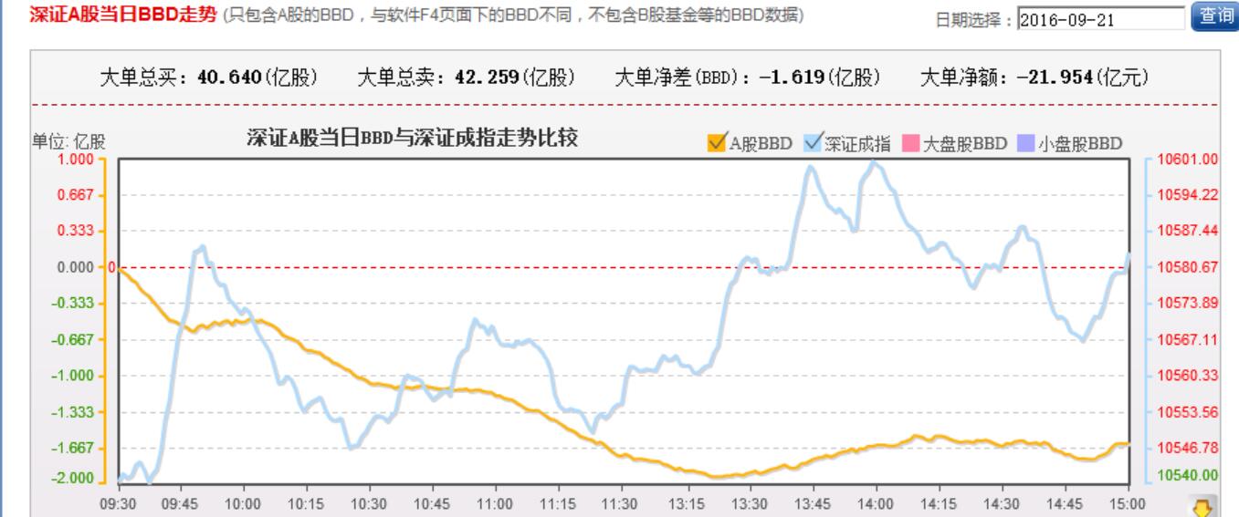 下午在各路人马的努力下总算止血了